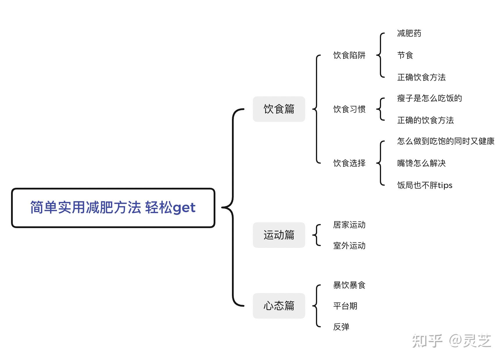 4个月减肥30斤,这一套减肥方法用好了,想不瘦都难!