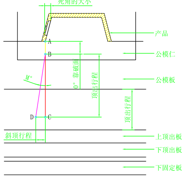 模具设计:关于斜顶,设计师必须要懂的设计标准,你都了解吗的图8