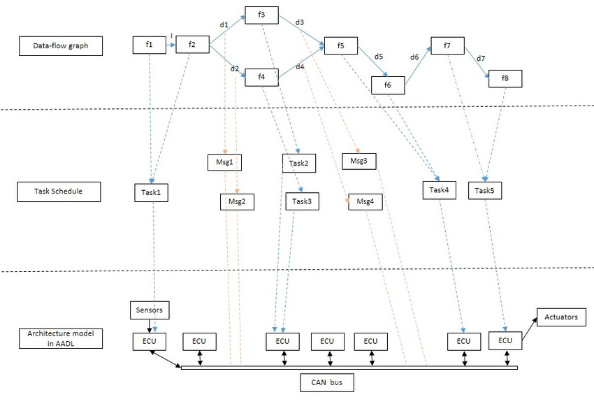 这 TM 谁又来炫技了？Loop 还没玩明白，这 Graph Engineer 又是啥破玩意？ - 知乎