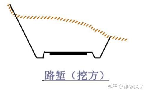 路床和路基的区别图片图片