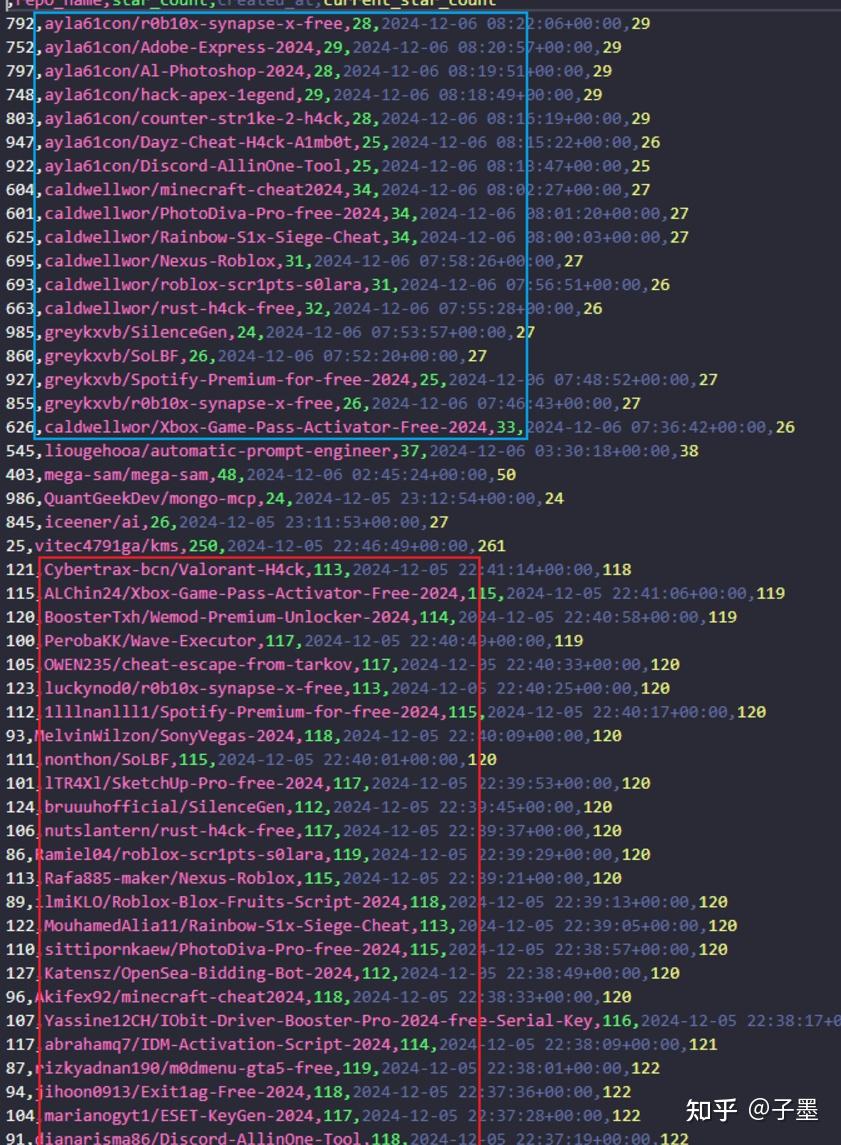 危机13小时：追踪一场 GitHub 投毒事件 - 知乎