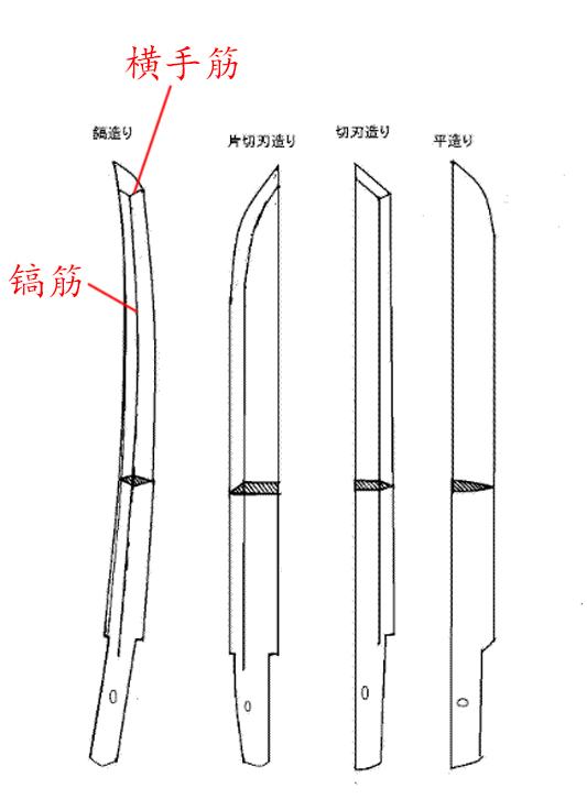 苗刀之祖,明朝长刀,单刀和倭刀(下)