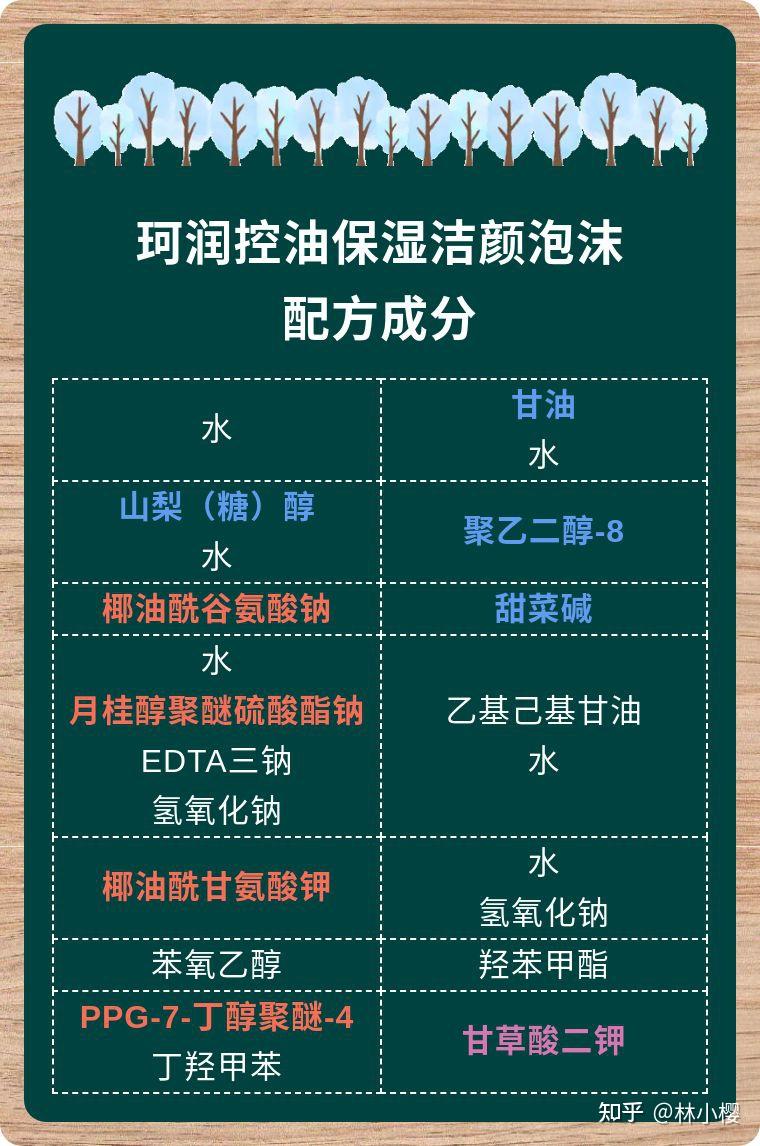 珂润润浸保湿洗面奶和控油保湿洗面奶,有什么区别?解读看这里!