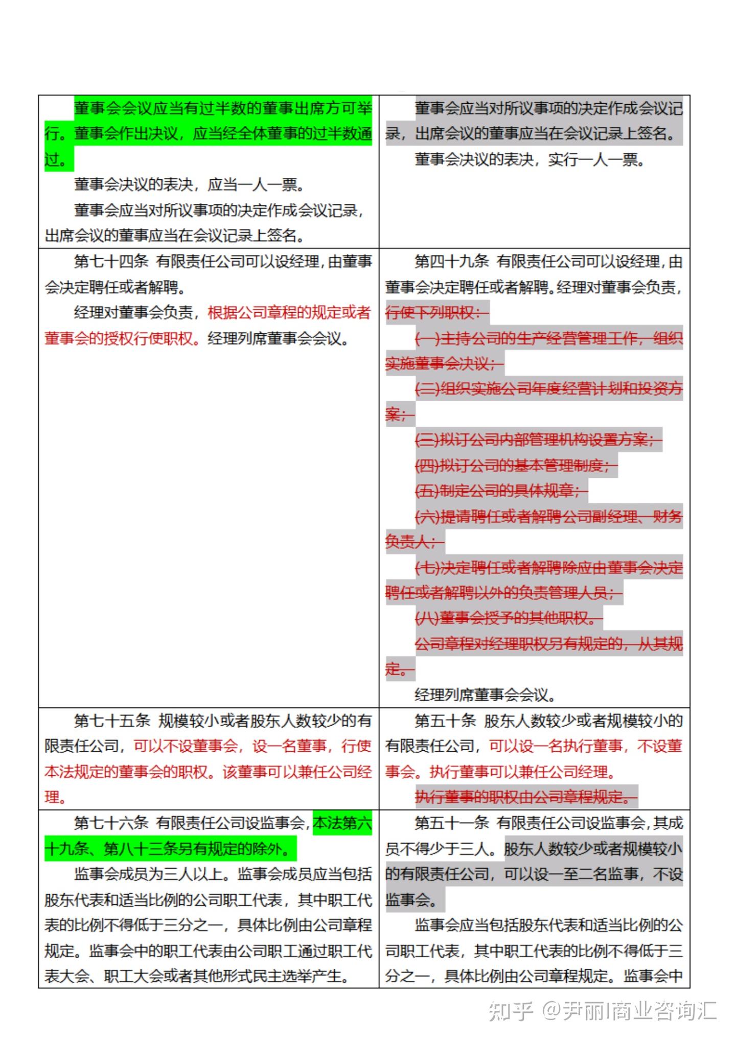 《新旧公司法》新旧对照表 - 知乎