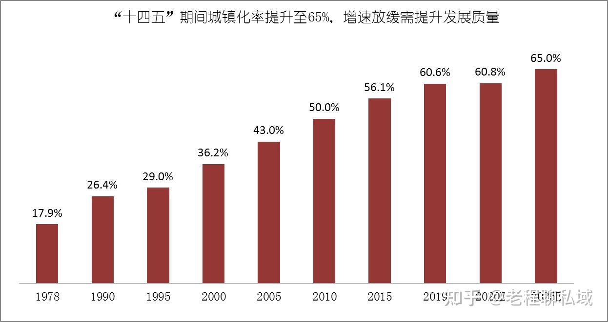 2022中国经济gdp目标55背后竟牵扯当前就业局势