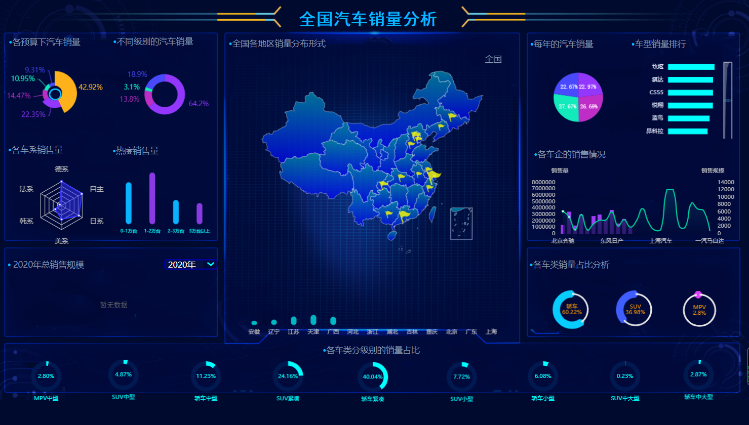 盘点顶级数据可视化工具,精通一款便可月薪过万