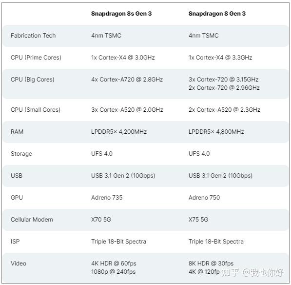 第三代骁龙 8s正式发布;荣耀 magic6 rsr正式发布;2024款ipad air/pro