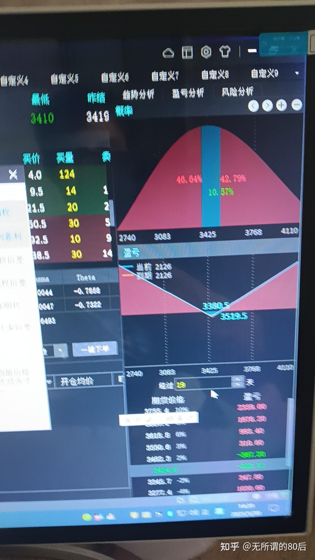 期货日内反向跟单的思考- 知乎