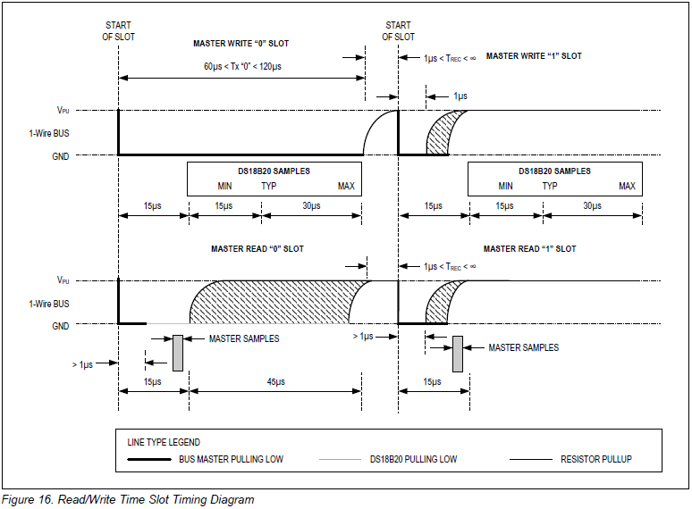 esp8266接温度传感器18b20时序校准