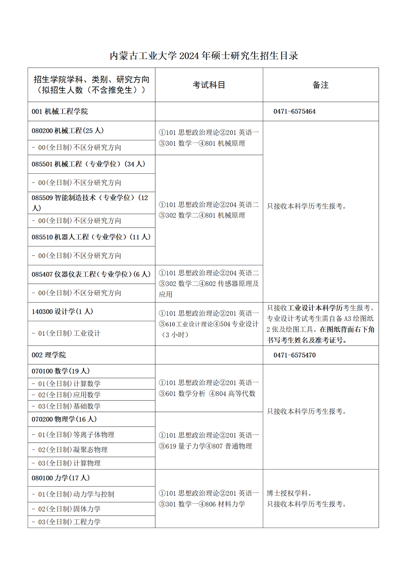 内蒙古工业大学2024年硕士研究生招生简章、专业目录、参考书目等考研信息 - 知乎