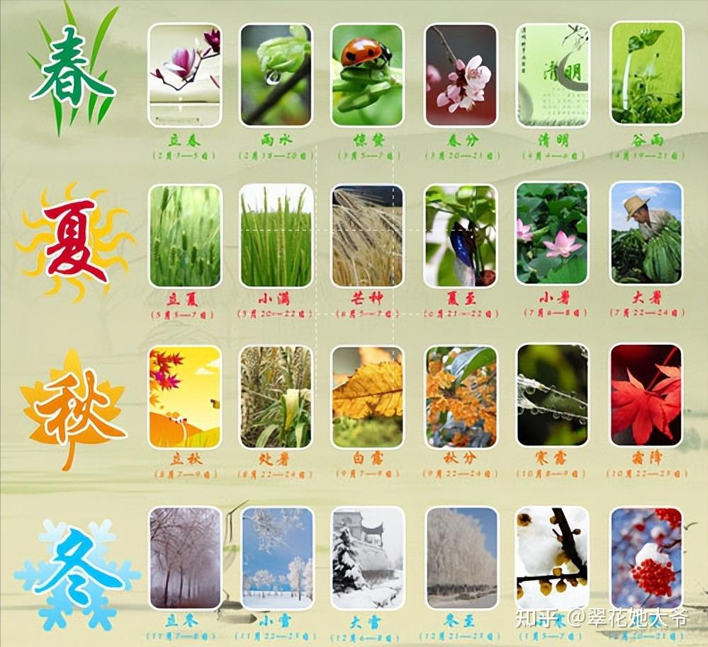 《千字文》详解之五:闰余成岁,律吕调阳 - 知乎