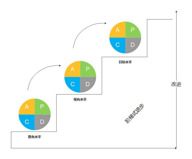 pdca是什么怎么应用到工作生活中