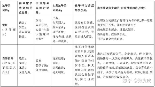请你原谅我