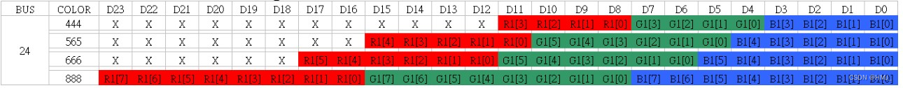 Table 8080 嵌入式 8080接口显示 - 知乎