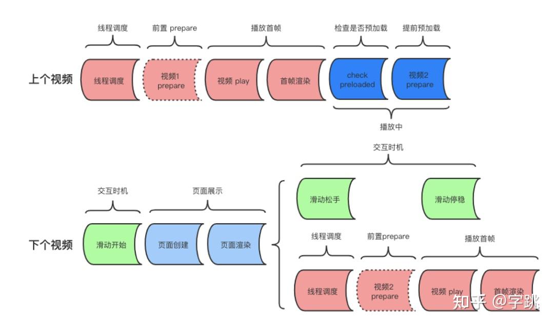 新版播放优化了用户体验