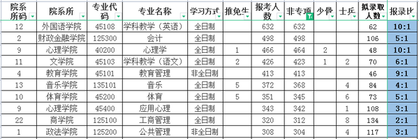 江西师大考研通过率_江西师大考研录取率_江西师范大学考研公平吗