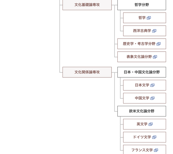 东京都立大学日本文学合格 国内工作五年赴日合格大学院 考学精密准备很重要 知乎