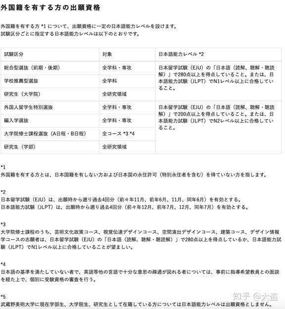 最全的武藏野美术大学考试攻略 图文双版 知乎