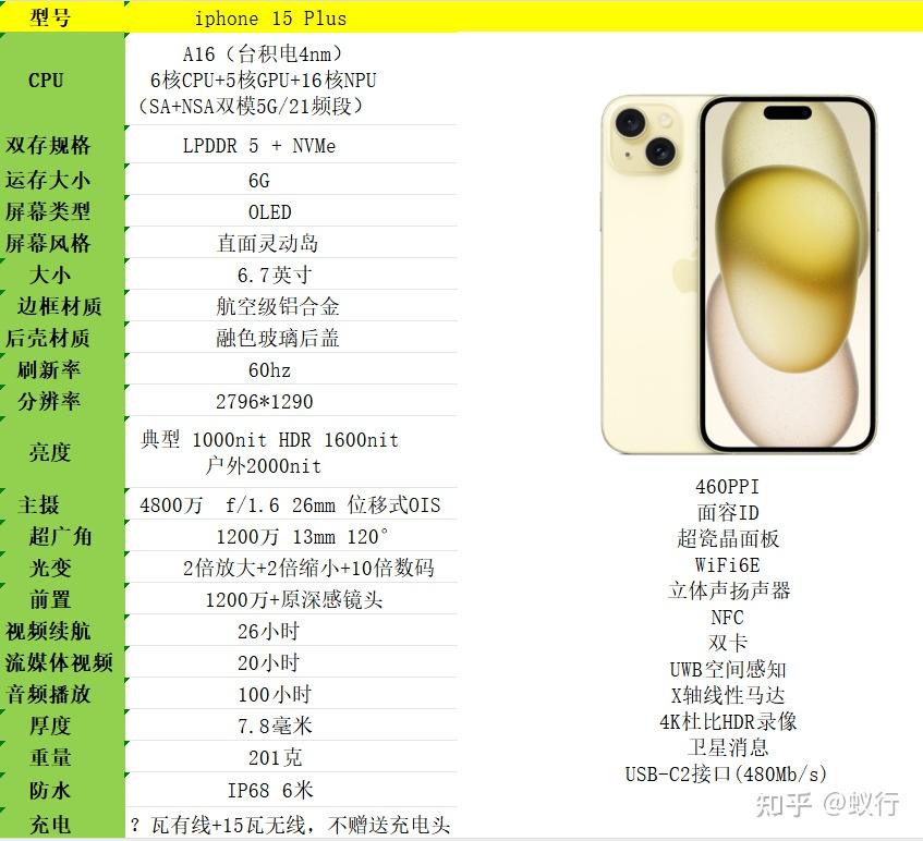 a17pro处理器>a16,性能领先一代钛合金中框>铝合金,拥有更高的硬度120