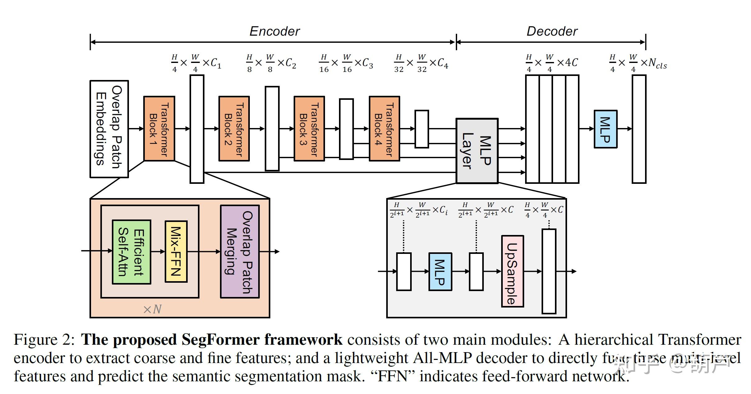 SegFormer: Simple and Efficient Design for Semantic Segmentation with ...