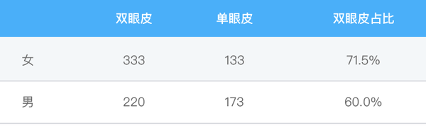 双眼皮的价格_全切双眼皮价格_双眼皮价格表图片