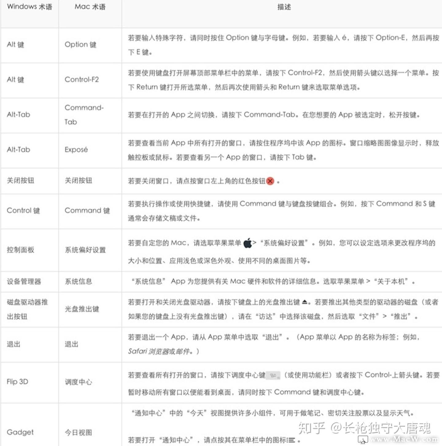 新手教程|Windows 和 Mac 常用名词术语对照列表 - 知乎