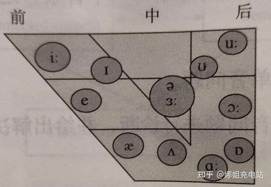 国际音标发音要领—单元音 - 知乎