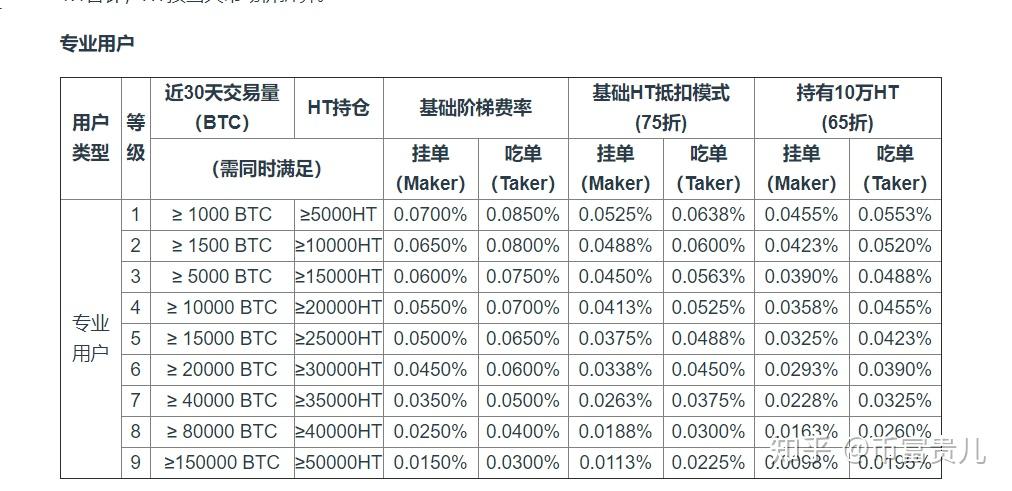 火币市价交易手续费的简单介绍