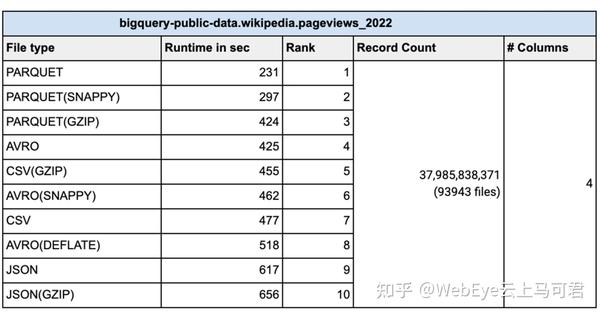 BigQuery google-kubernetes-engine-gke