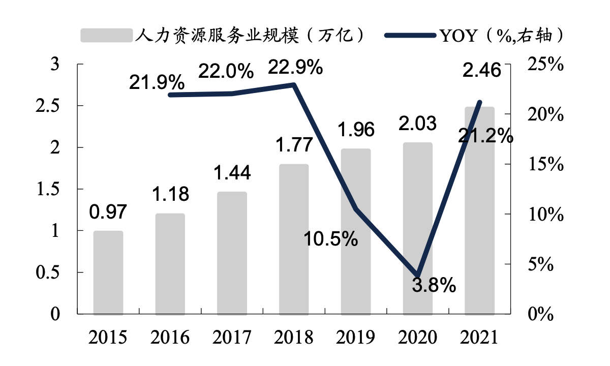 2023年人力资源服务行业研究报告 知乎