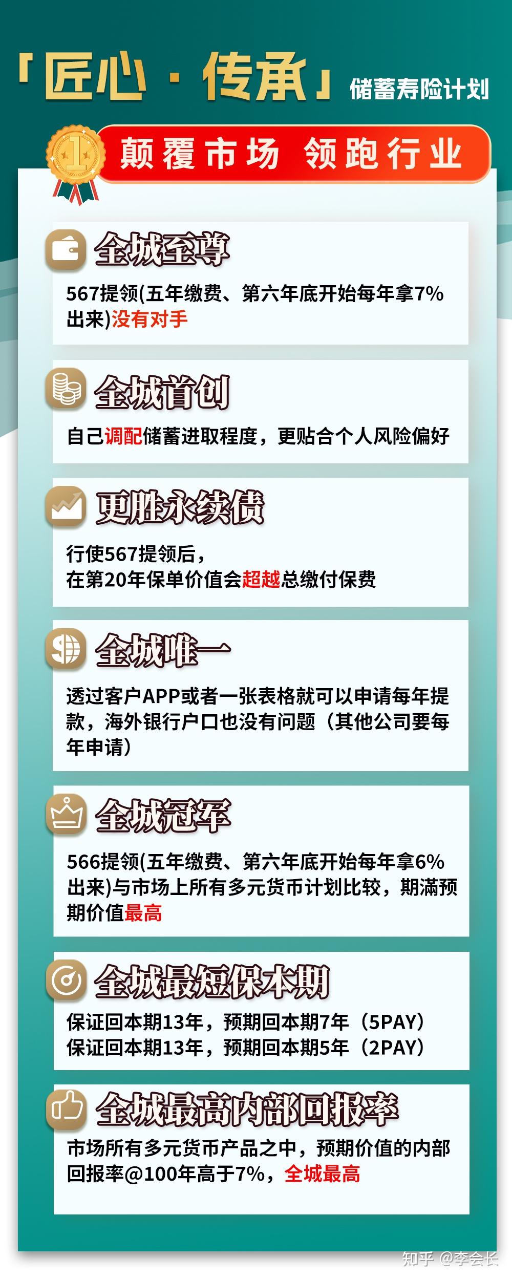 富通匠心传承（尊尚版），预期回报达7.10%，快速提取567！ - 知乎