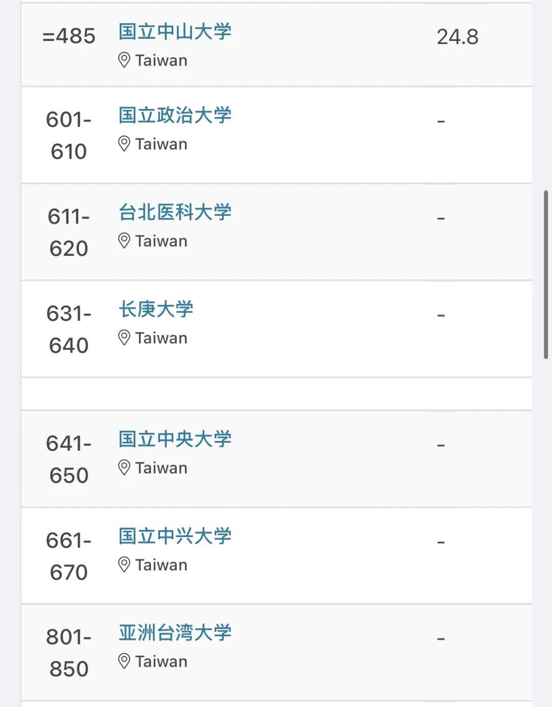 2025qs世界大学排名新鲜出炉,中国大学表现亮眼,107所