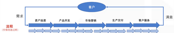 洞悉商业模式的本质 知乎