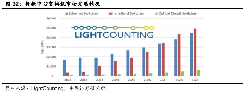 光通信行业深度：驱动因素、发展趋势、产业链及相关公司深度梳理【慧博出品】 - 知乎