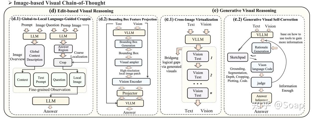 Visual Chain Thinking 视觉思维链的全面综述《Towards Visual Chain-of-Thought Reasoning: A Comprehensive ...