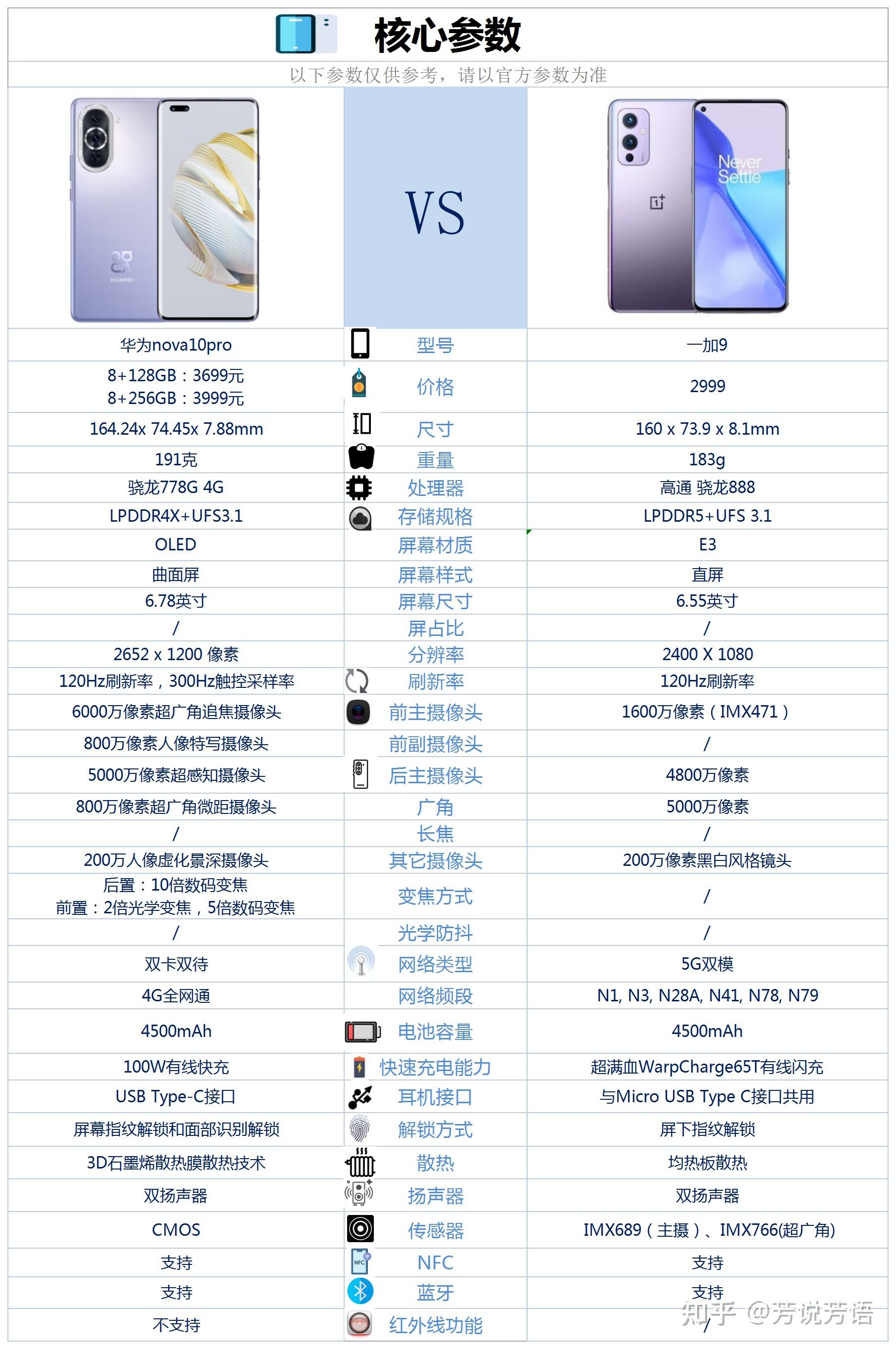 一加9这款手机的配置情况