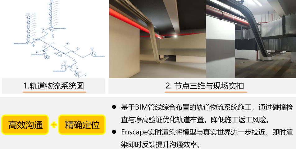 【BIM案例】某市三级甲等医院项目BIM技术落地应用(附原始实施文件及模型) - 知乎