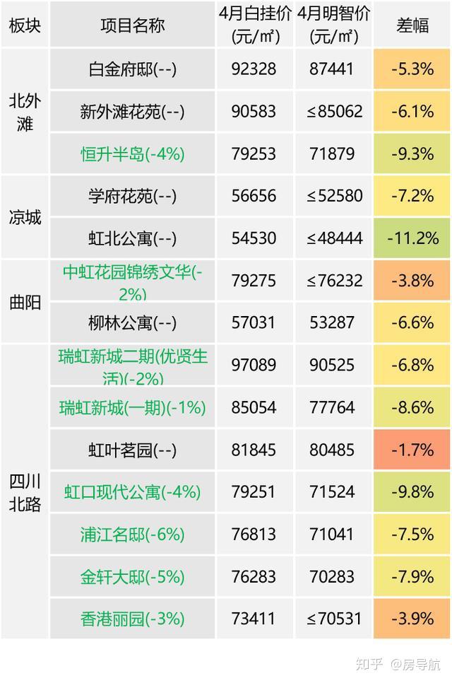 4月份上海樓市二手1120年房齡熱點項目房價監測