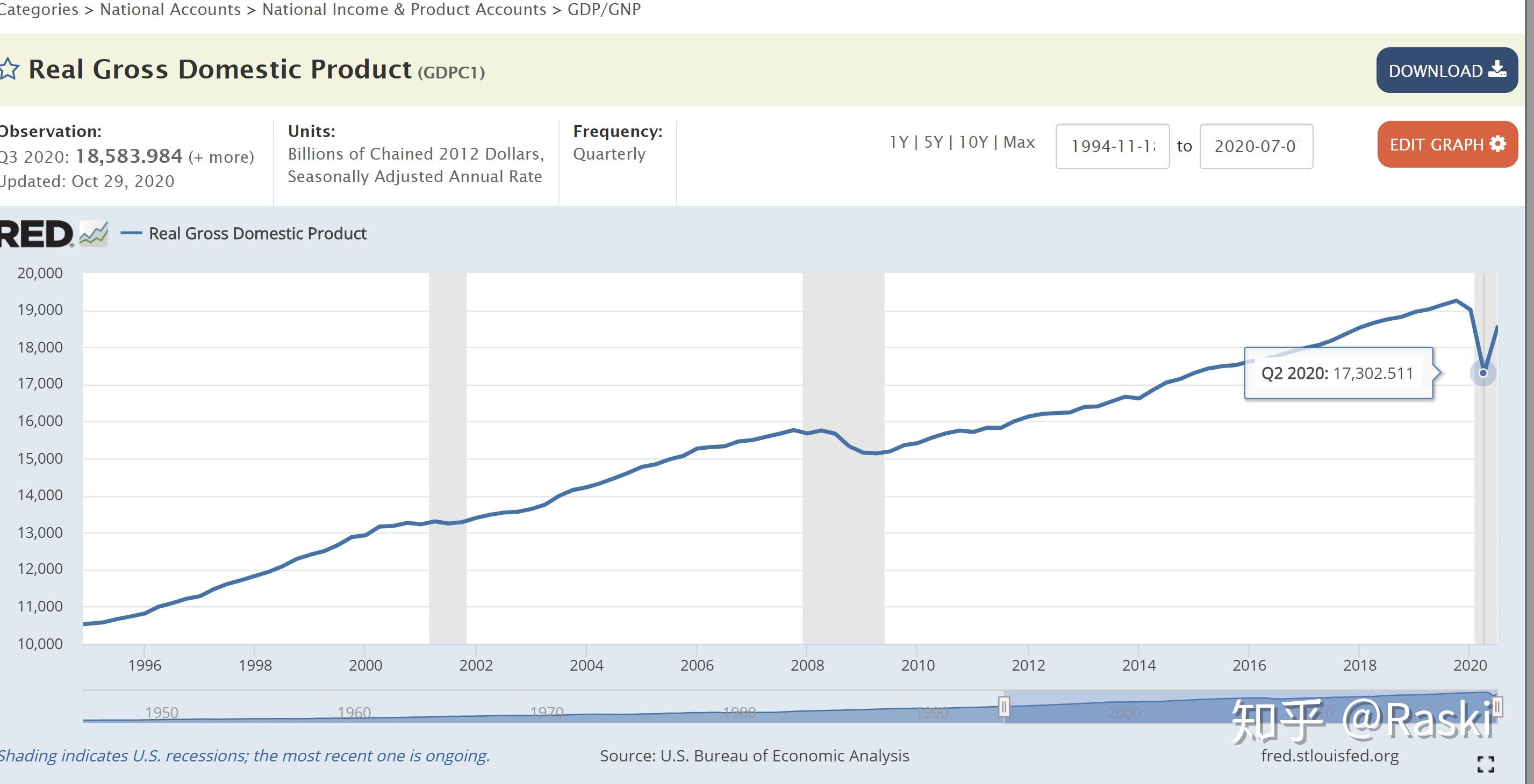 美国16年gdp总值_美国gdp2020年总量(2)