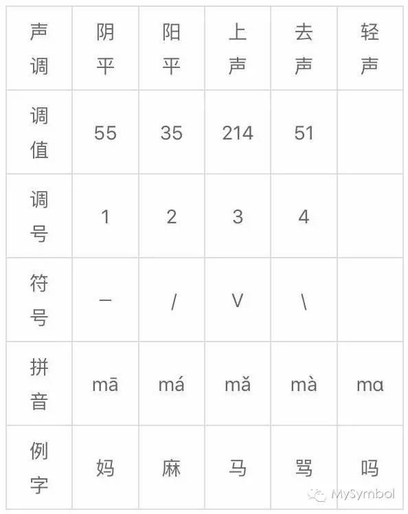 quan分解音节 zhuanlan.zhihu.com
