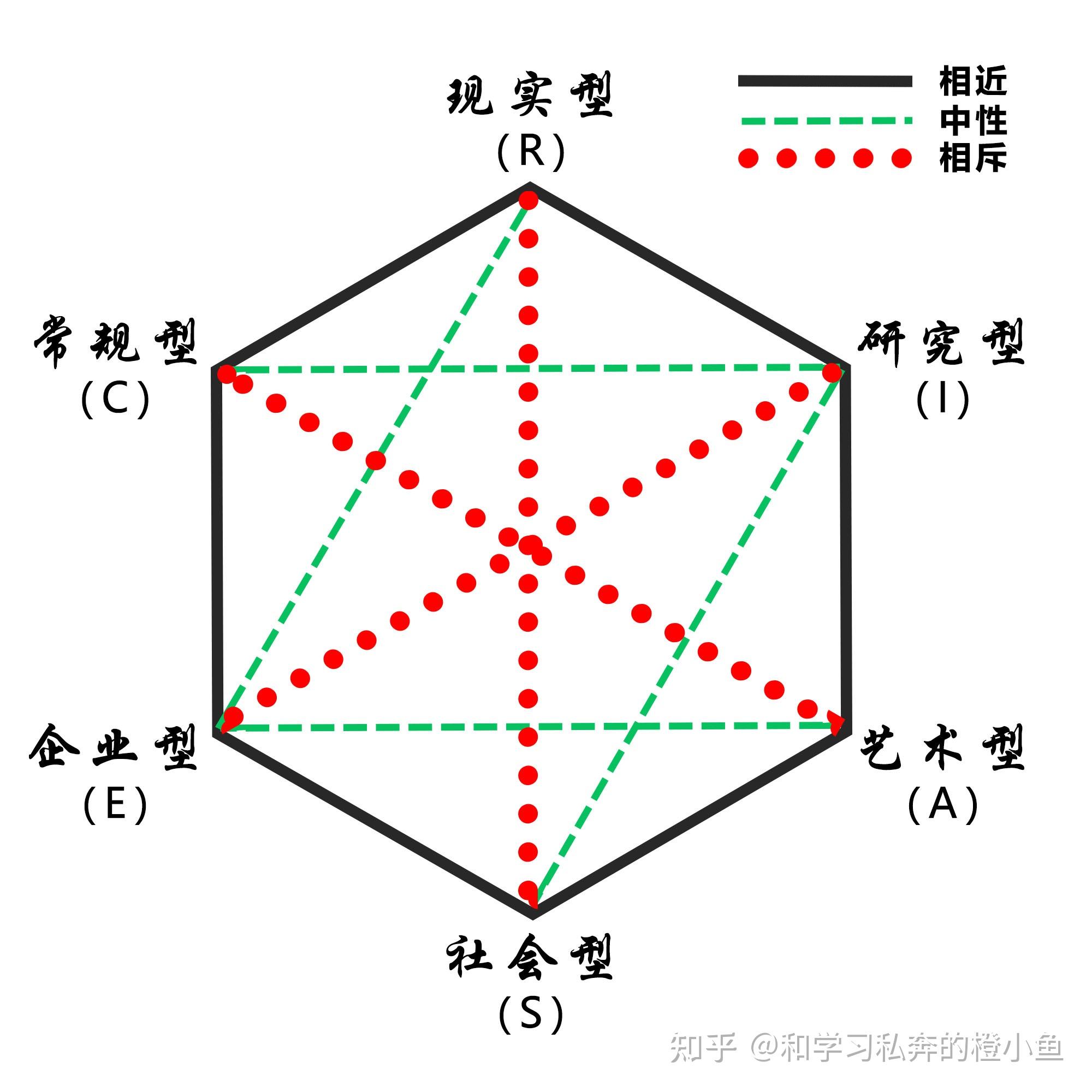 霍兰德艺术型特点图片