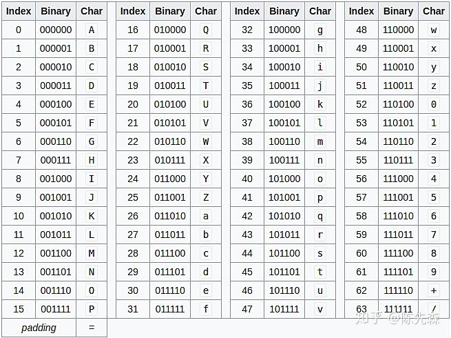 解析base64编码