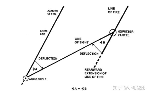 迫击炮瞄准方法图解图片