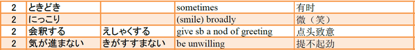 第02課 みつける 花の名前 テーマ別 中級から学ぶ日本語 三訂版 知乎