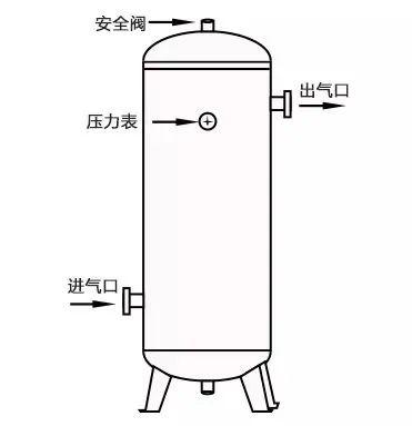 气瓶结构示意图图片