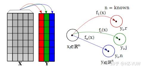 【论文解析】GECCO 2020 基于遗传编程的Unlabeled Multi-Target Regression - 知乎