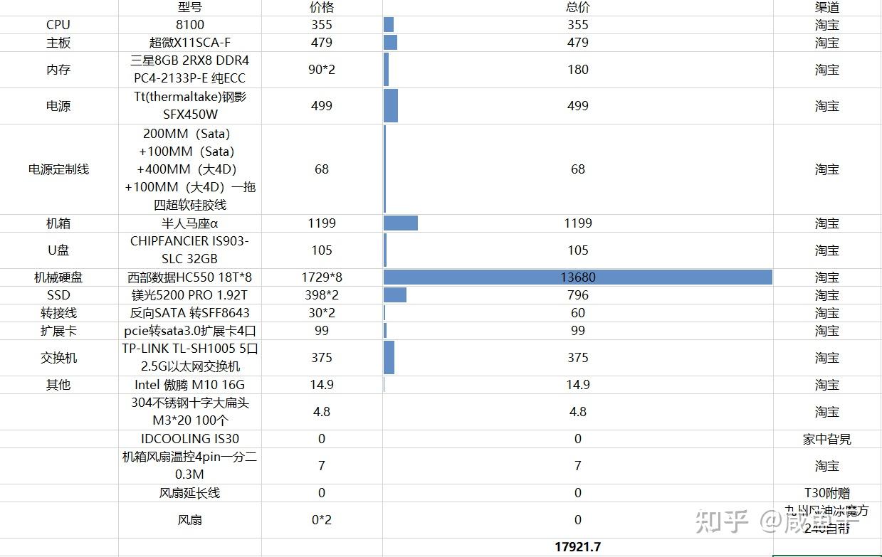 黑群晖NAS搭建防雷避坑指南插图4 黑群晖NAS搭建防雷避坑指南插图4