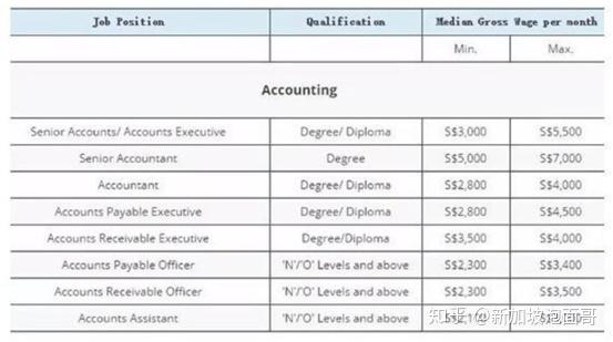 新加坡留学 职业证书界的 扛把子 Acca 知乎
