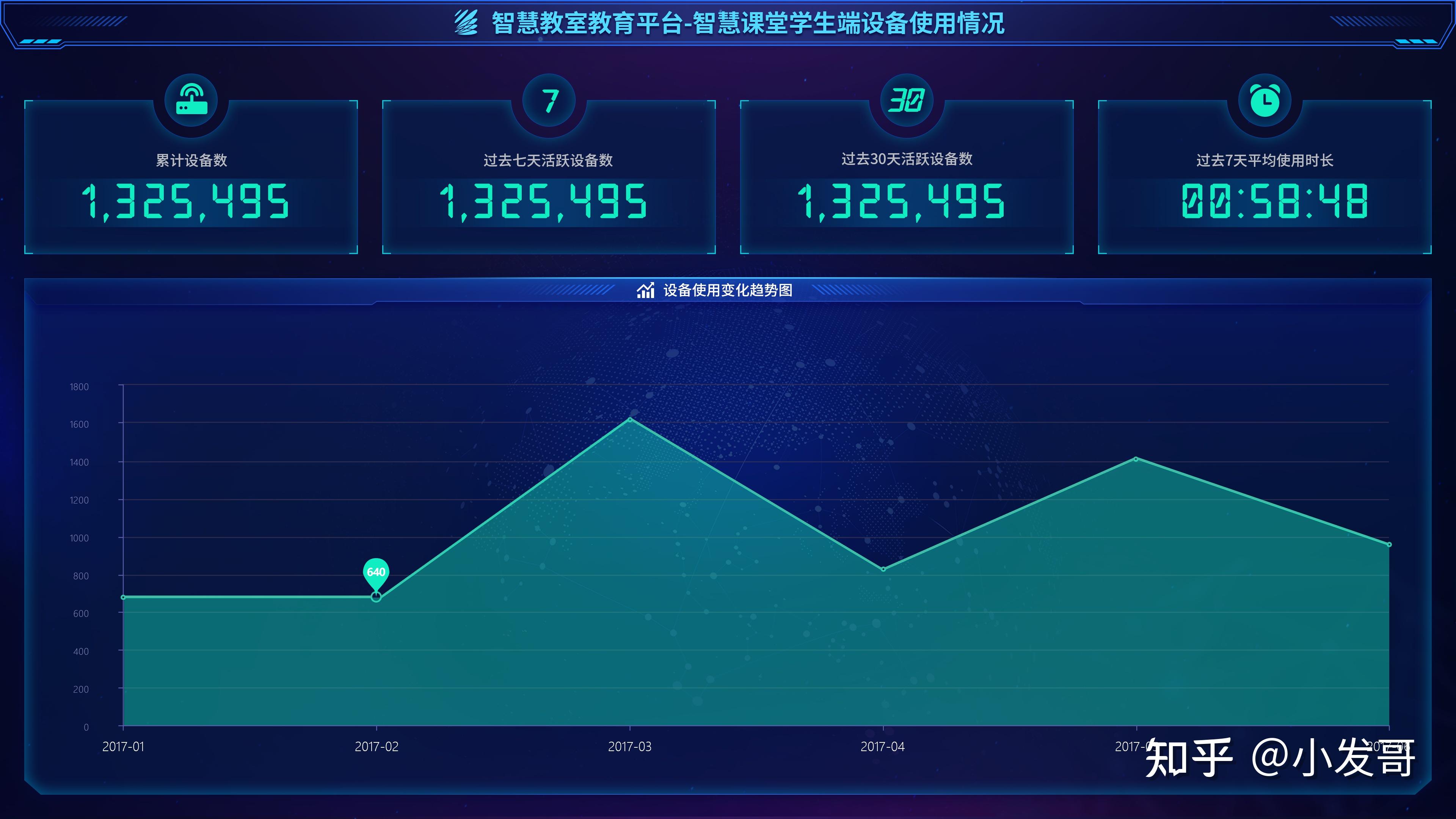 数据大屏设计数据大屏展示设计