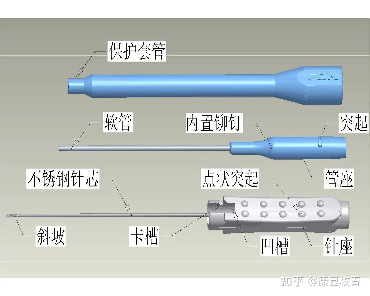 医学技术专题之中医篇——1.浮针疗法 - 知乎